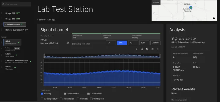 Infratico Platform signal channel with asset list, map, analysis, and sensor data