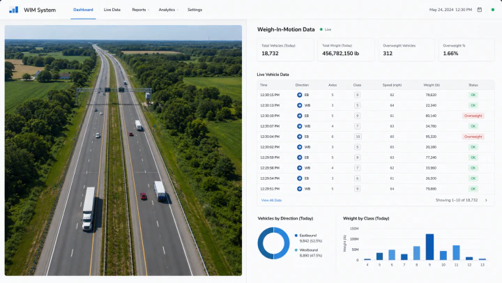 Weigh-in-motion dashboard with vehicle and load data