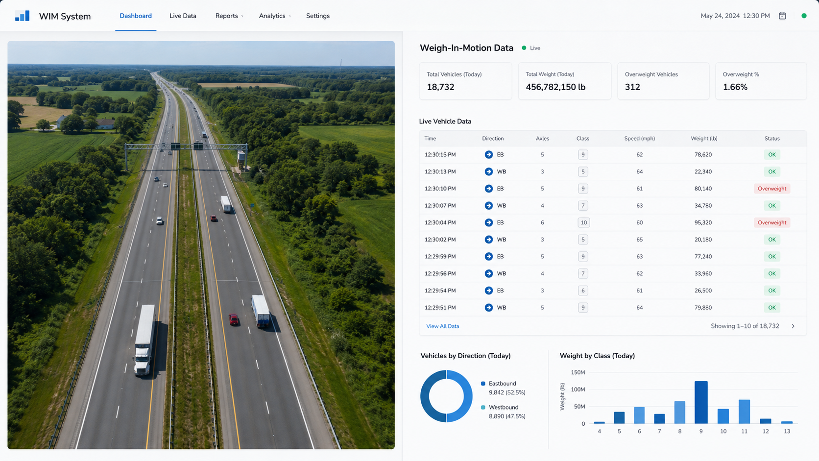 Weigh-in-motion dashboard with vehicle and load data